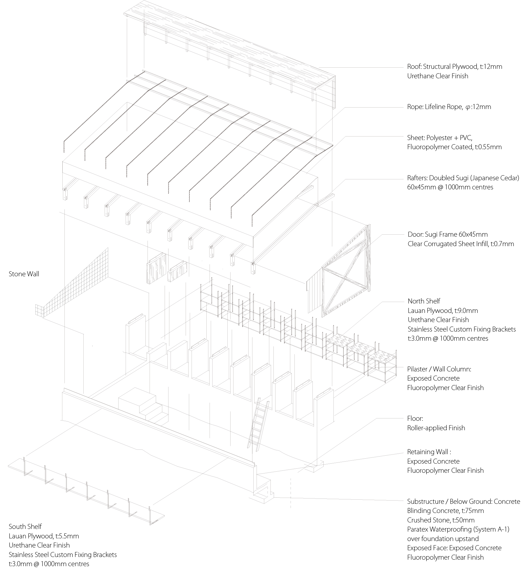 Designing Foundation – hero image